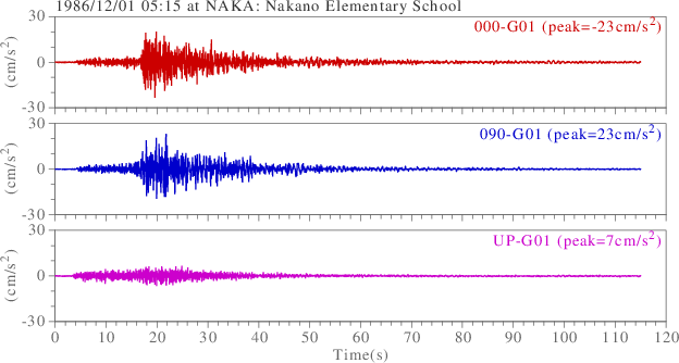 waveform