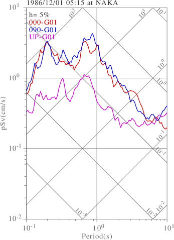 sv graph