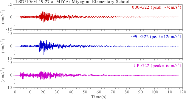 waveform