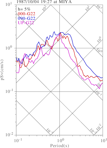 sv graph