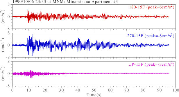 waveform