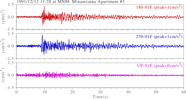 waveform