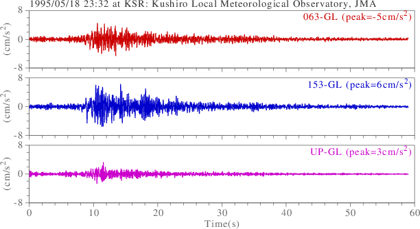 waveform