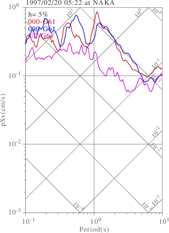 sv graph