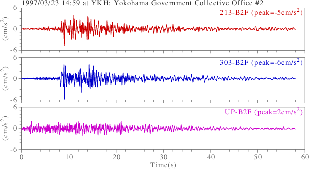 waveform