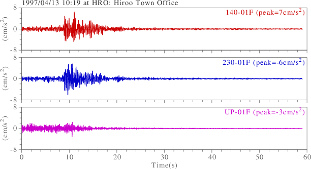 waveform