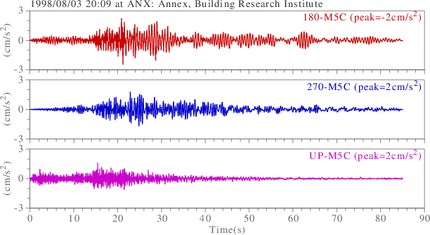 waveform