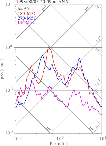 sv graph