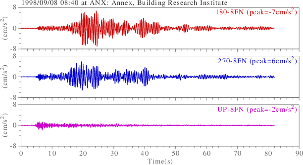 waveform