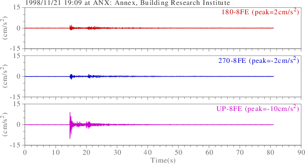 waveform