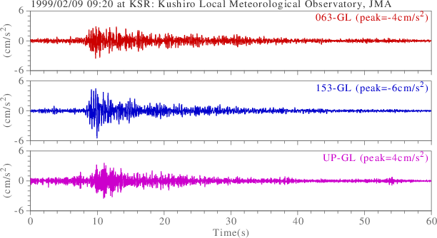 waveform