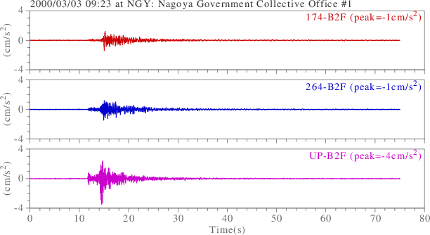 waveform