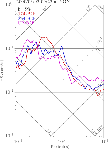 sv graph