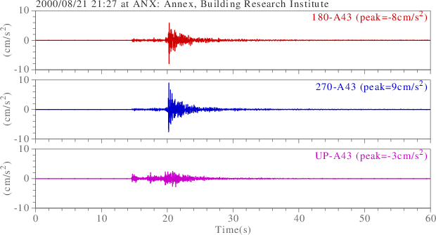 waveform