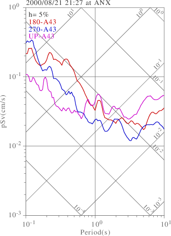 sv graph