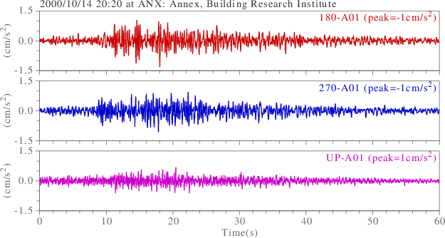 waveform