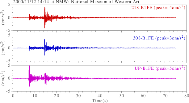 waveform