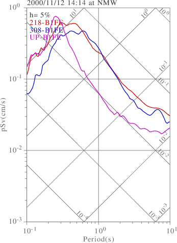 sv graph