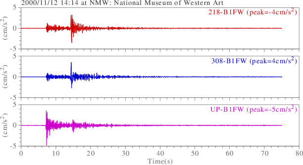 waveform