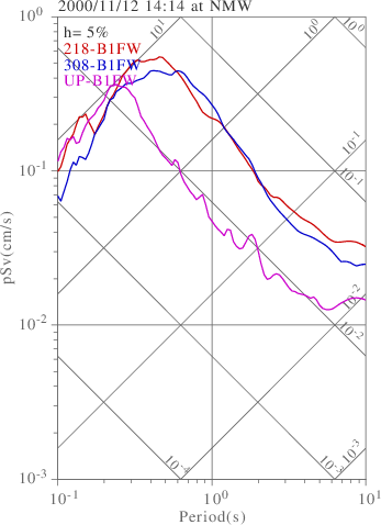 sv graph