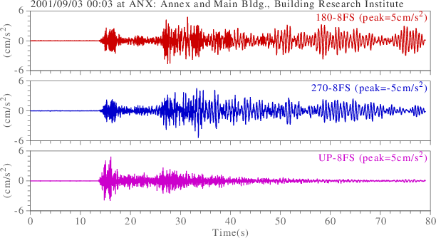 waveform