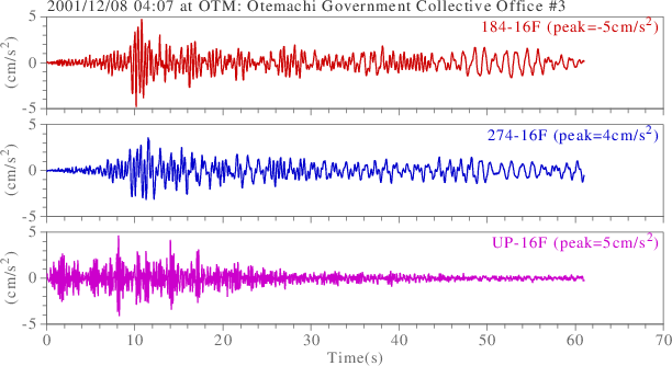 waveform