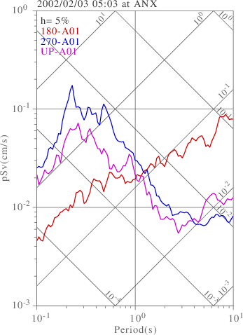 sv graph