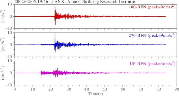 waveform