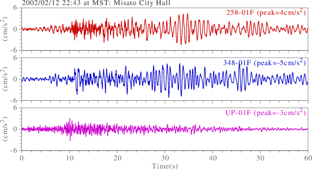 waveform