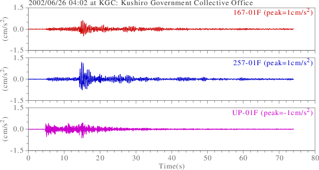 waveform