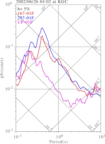 sv graph