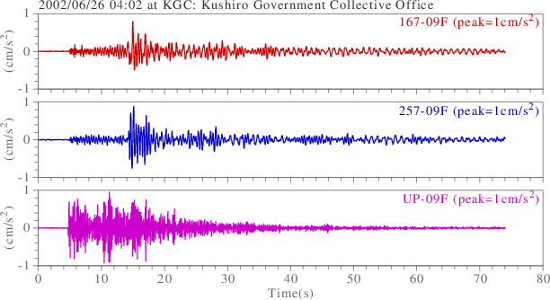 waveform