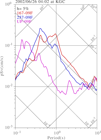 sv graph
