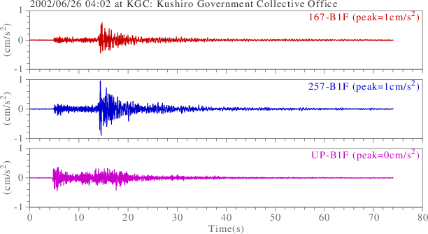 waveform