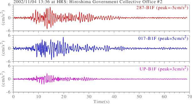 waveform