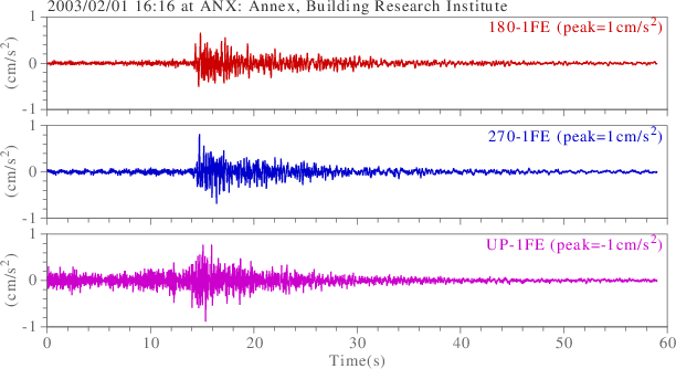 waveform