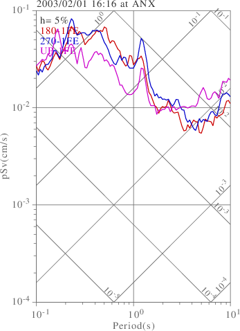sv graph