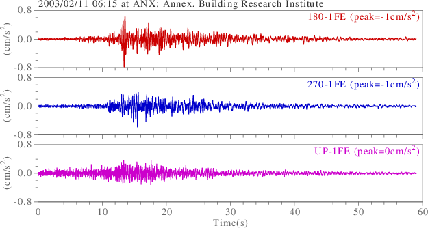 waveform