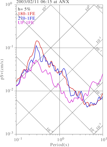 sv graph