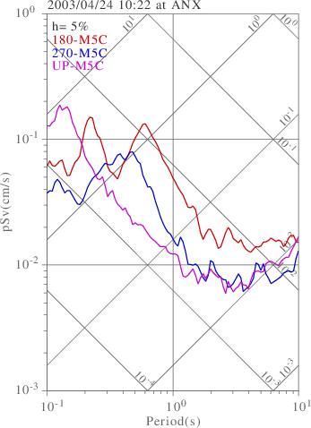 sv graph