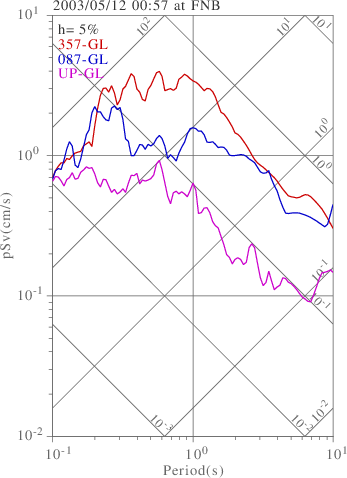 sv graph