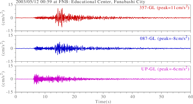 waveform