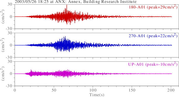 waveform