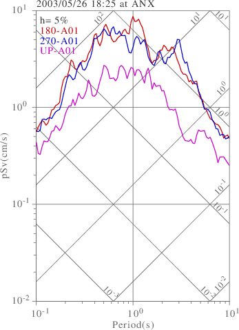 sv graph