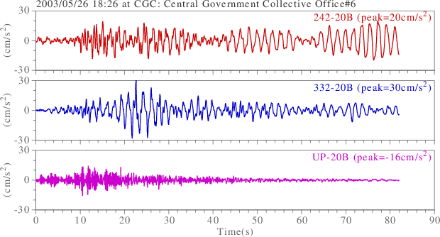 waveform