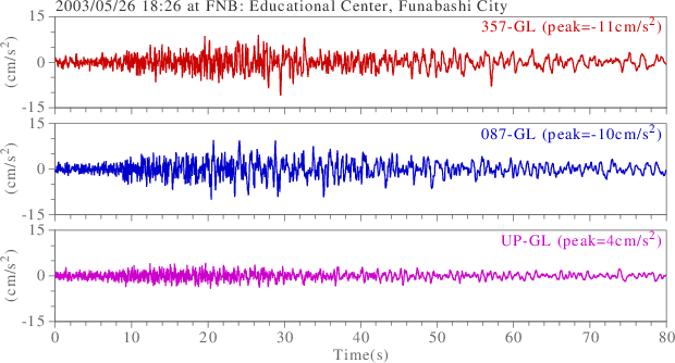 waveform