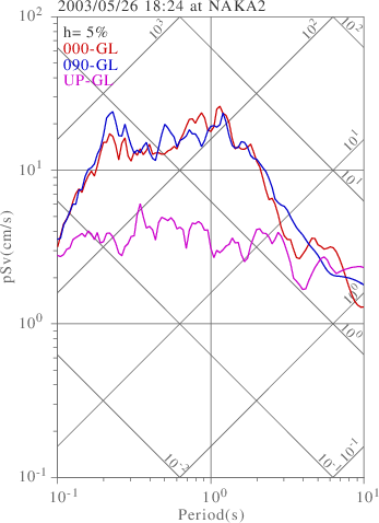 sv graph