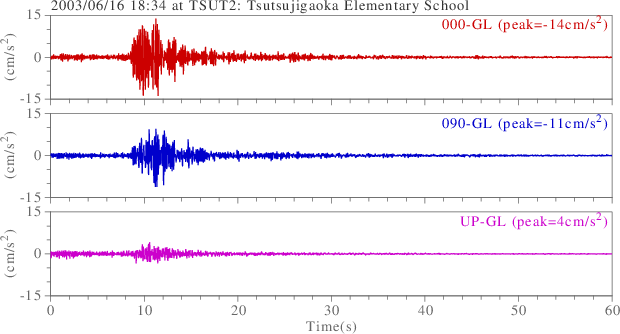 waveform