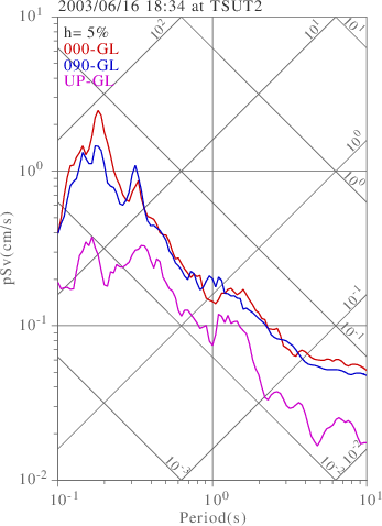 sv graph