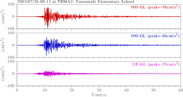 waveform